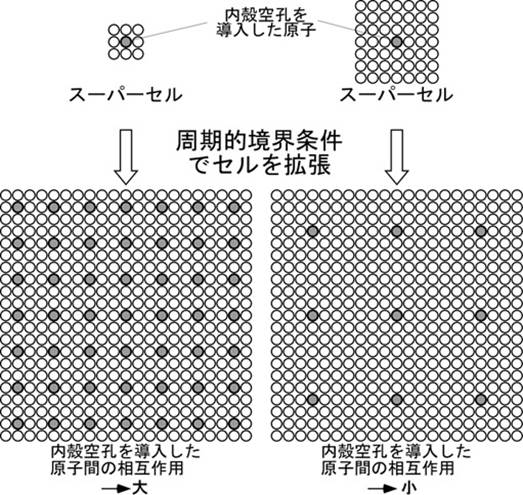 Fig3 supercell